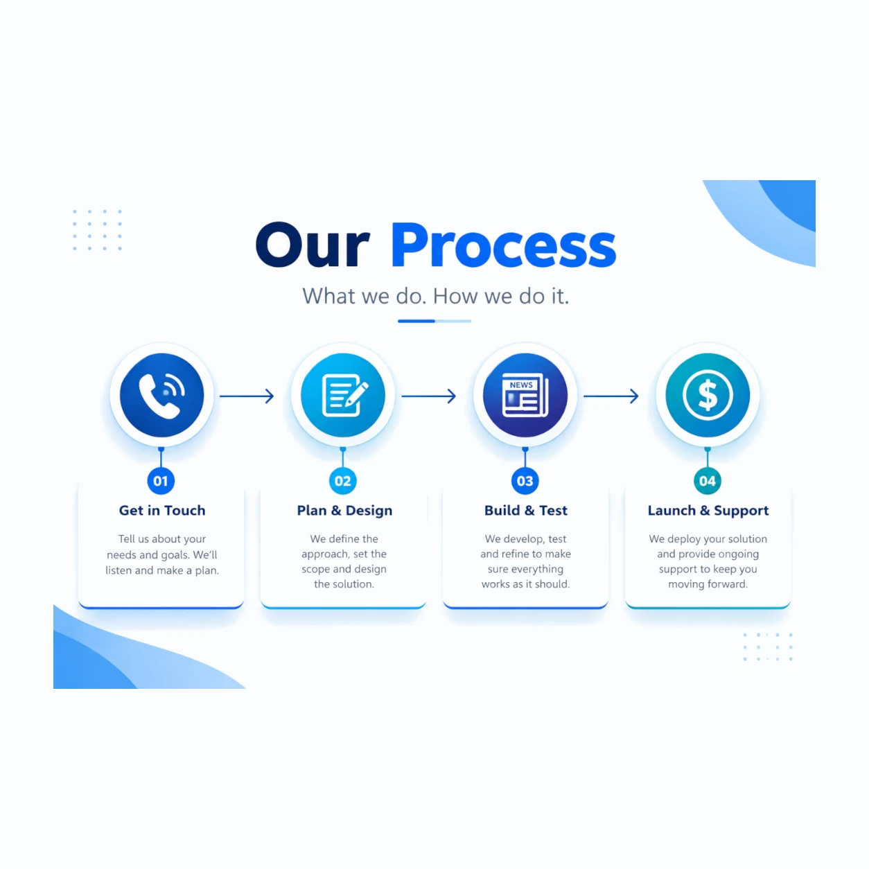 Our Process